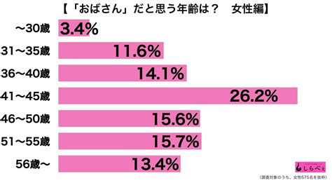 コーチの年齢層。女性は何歳まで？おばさんにも人気？持ってる .